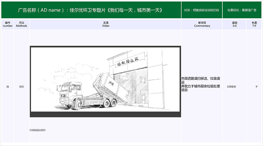 佳爾優(yōu)專題片《我們每一天，城市美一天》拍攝腳本05