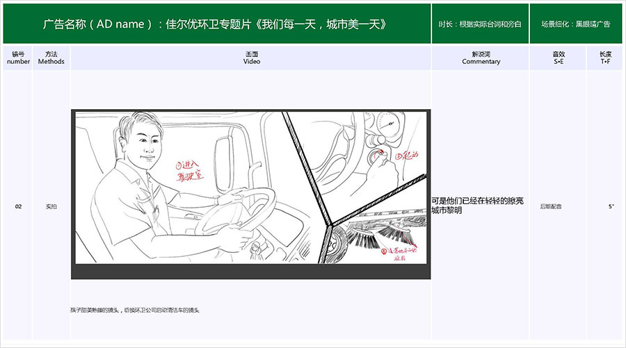 佳爾優(yōu)專題片《我們每一天，城市美一天》拍攝腳本02
