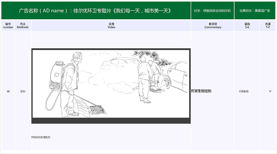 佳爾優(yōu)專題片《我們每一天，城市美一天》拍攝腳本06